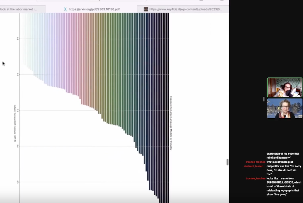 Screenshot of a Zoom meeting. Most of the image is a screenshare from a website showing a very large graph. It's unclear what's even being measured, but the data is represented as bands of color that form a rainbow, with the leftmost ones shortest and the rightmost ones longest. The effect is of a mountain that rises up to the right. On the left, two very small thumbnails of the participants: Alex Hanna, an Arab woman with curly black hair, and Emily M. Bender, a white woman with curly brown hair.