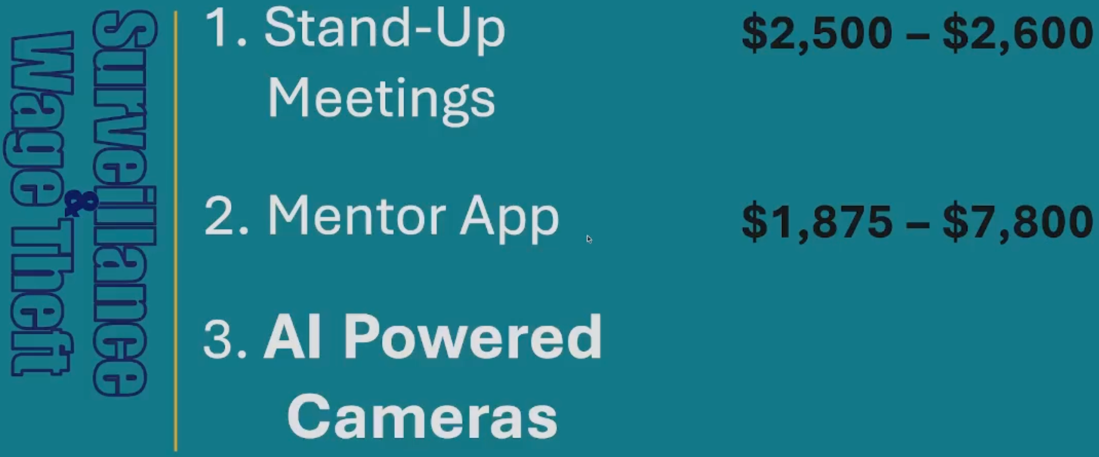 Screenshot of a slide with a green background. Surveillance Wage Theft written on the side, and with text 1) Stand-Up Meetings $2,500-$2,600 2. Mentor App $1,875-$7,800, 3. AI Powered Cameras