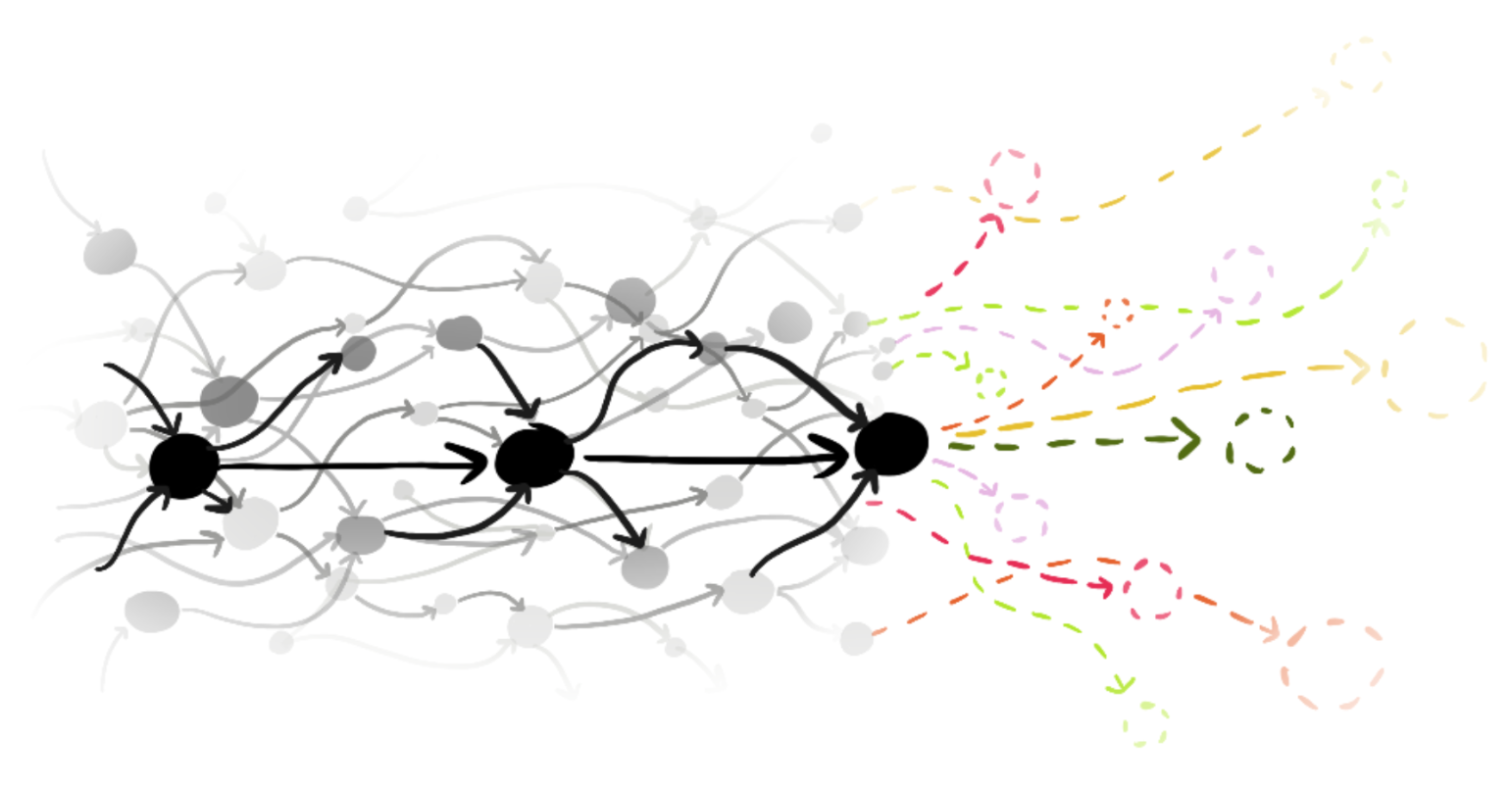 A web of overlapping circles in shades of gray, all connected with arrows connecting many circles to many others. To the right of the image, the black-and-white filled-in circles spill out into colorful dashed lines and colorful dashed outlines of different circles.